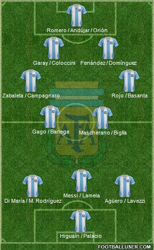 Argentina Formation 2013