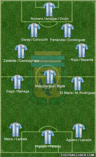 Argentina Formation 2013