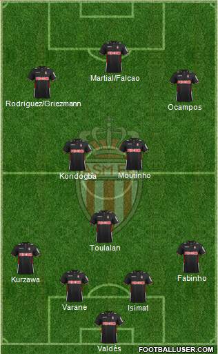 AS Monaco FC Formation 2013