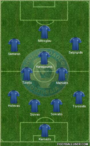 Greece Formation 2013