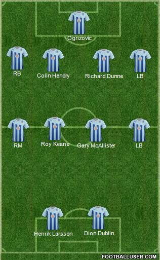 Coventry City Formation 2013