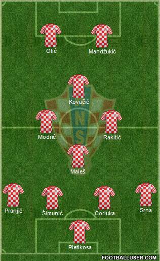 Croatia Formation 2013