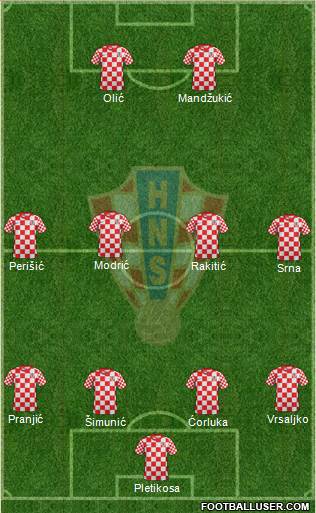 Croatia Formation 2013