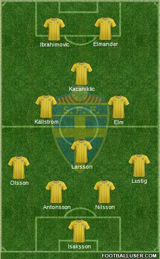 Sweden Formation 2013