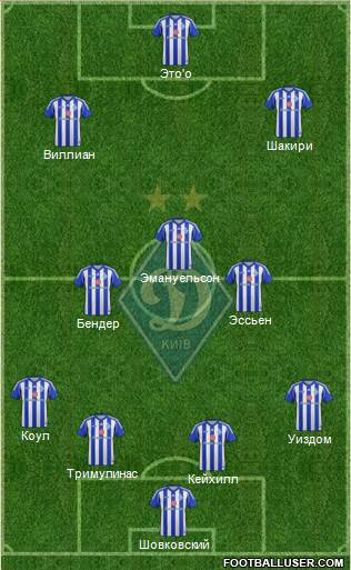 Dinamo Kiev Formation 2013