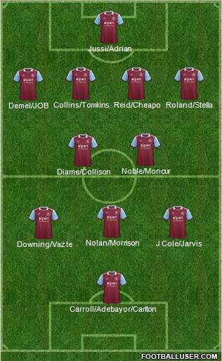 West Ham United Formation 2013