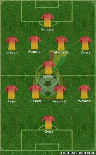 Ghana Formation 2013