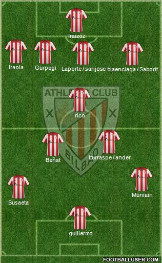 Bilbao Athletic Formation 2013