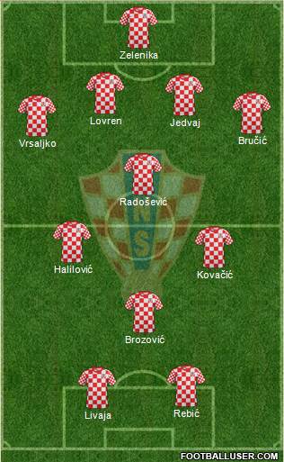 Croatia Formation 2013