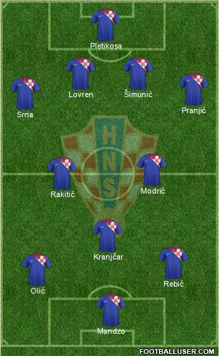 Croatia Formation 2013