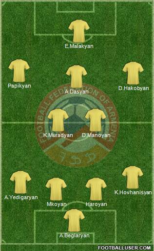 Armenia Formation 2013