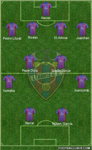 Levante U.D., S.A.D. Formation 2013