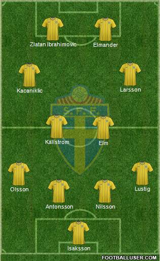 Sweden Formation 2013