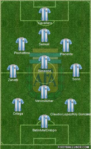 Argentina Formation 2013