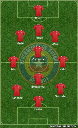 Chile Formation 2013