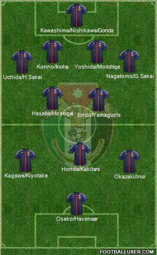 Japan Formation 2013