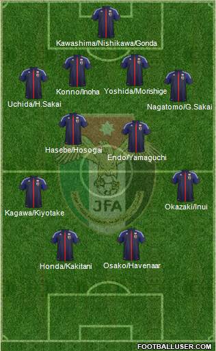 Japan Formation 2013