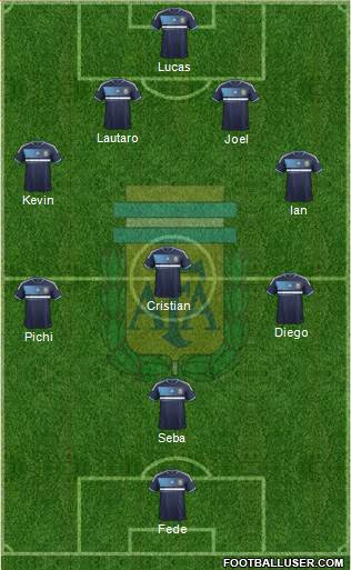 Argentina Formation 2013