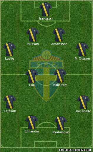 Sweden Formation 2013