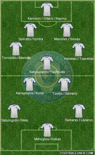 Greece Formation 2013