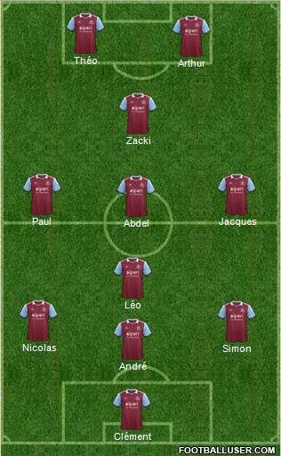 West Ham United Formation 2013