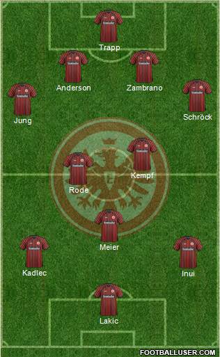 Eintracht Frankfurt Formation 2013