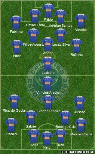 Cruzeiro EC Formation 2013