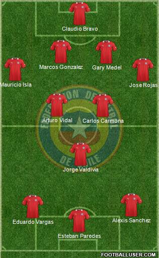 Chile Formation 2013