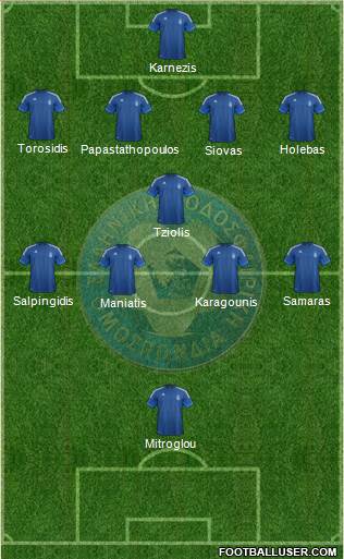 Greece Formation 2013