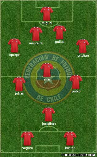 Chile Formation 2013