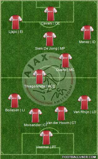 AFC Ajax Formation 2013