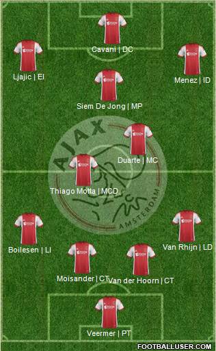 AFC Ajax Formation 2013