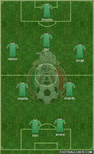 Mexico Formation 2013