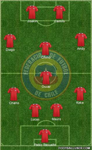 Chile Formation 2013