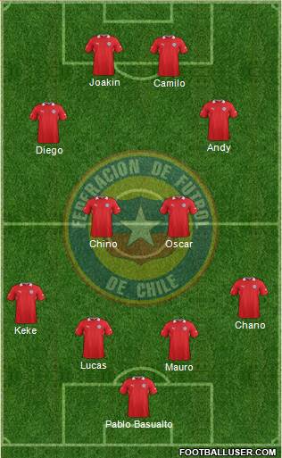 Chile Formation 2013