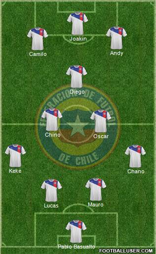 Chile Formation 2013