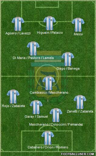 Argentina Formation 2013