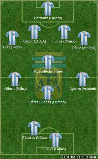 Argentina Formation 2013