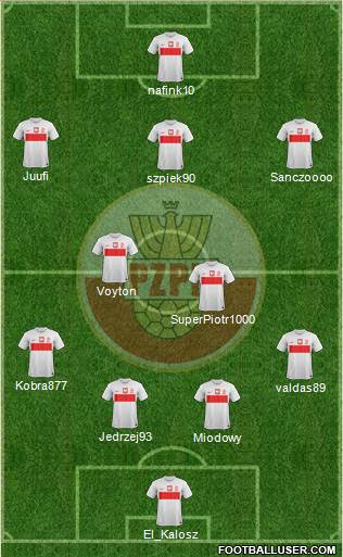 Poland Formation 2013