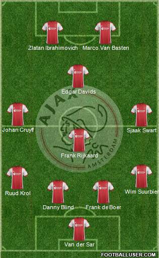 AFC Ajax Formation 2013