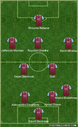 West Ham United Formation 2013