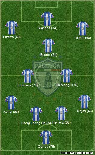 Club Deportivo Pachuca Formation 2013