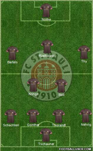 FC St. Pauli Formation 2013