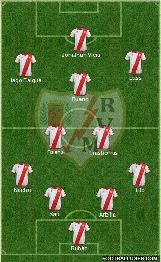 Rayo Vallecano de Madrid S.A.D. Formation 2013