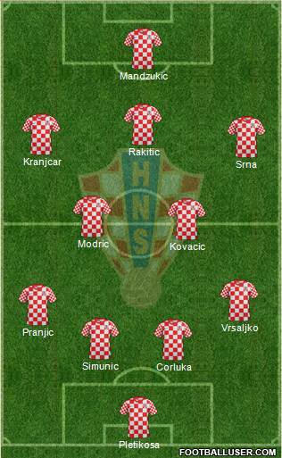 Croatia Formation 2013