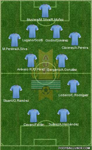 Uruguay Formation 2013