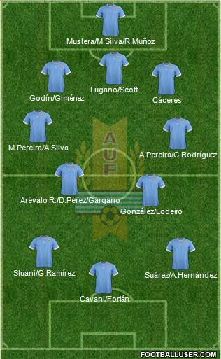 Uruguay Formation 2013