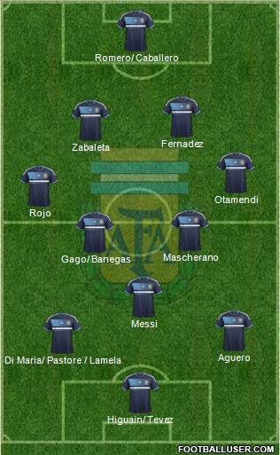 Argentina Formation 2013