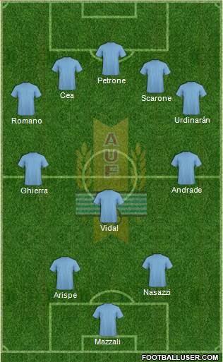 Uruguay Formation 2013