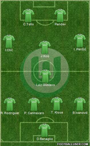 VfL Wolfsburg Formation 2013